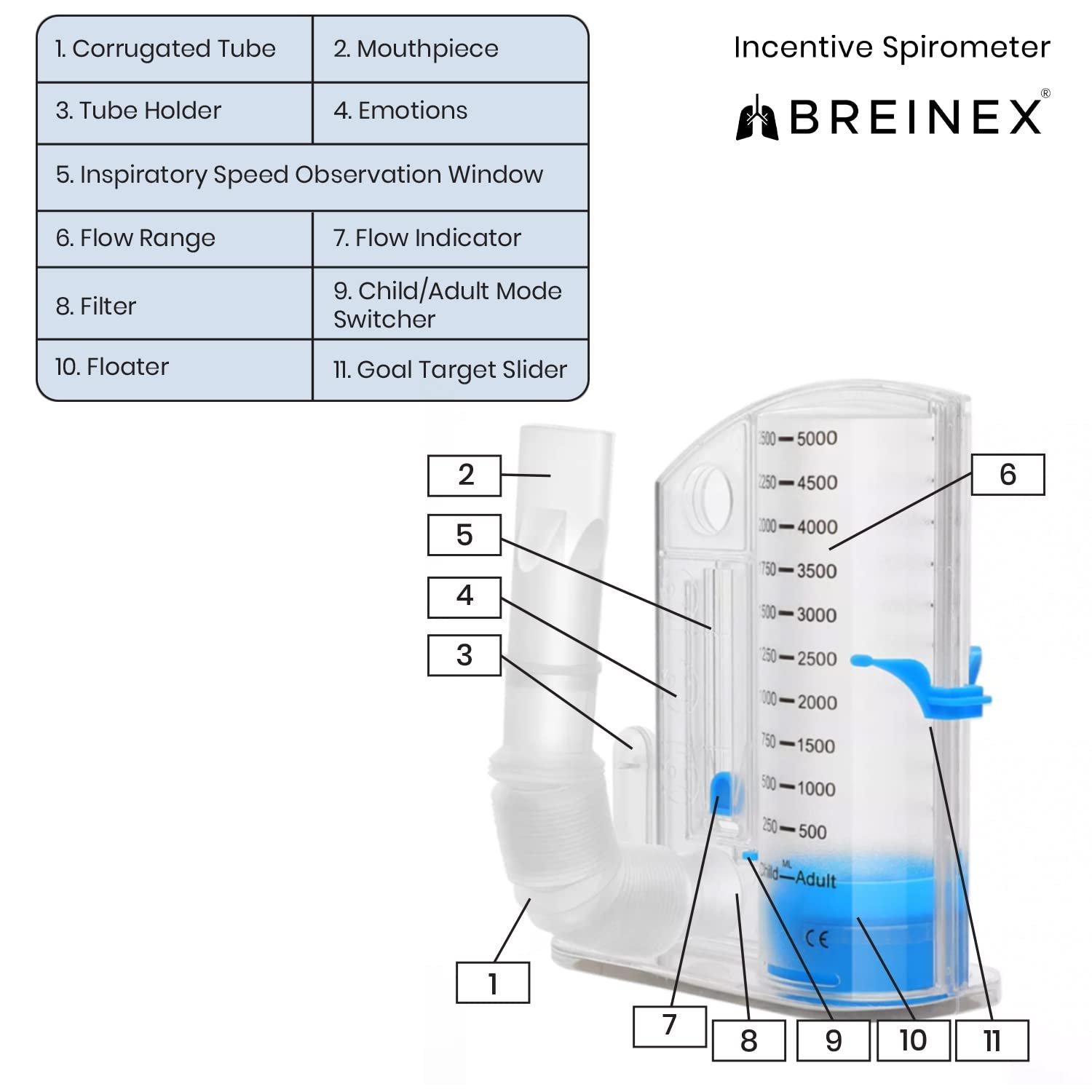 BREINEX Personal Incentive Spirometer